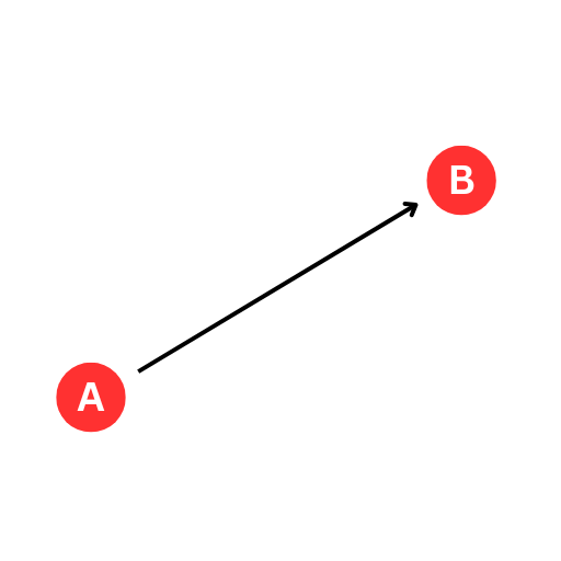 Unfck Your Social Life